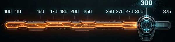 300円グラフ
